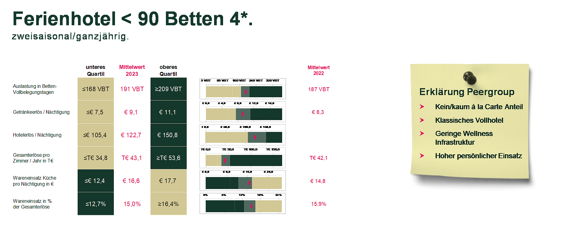 Beispiel Benchmarks