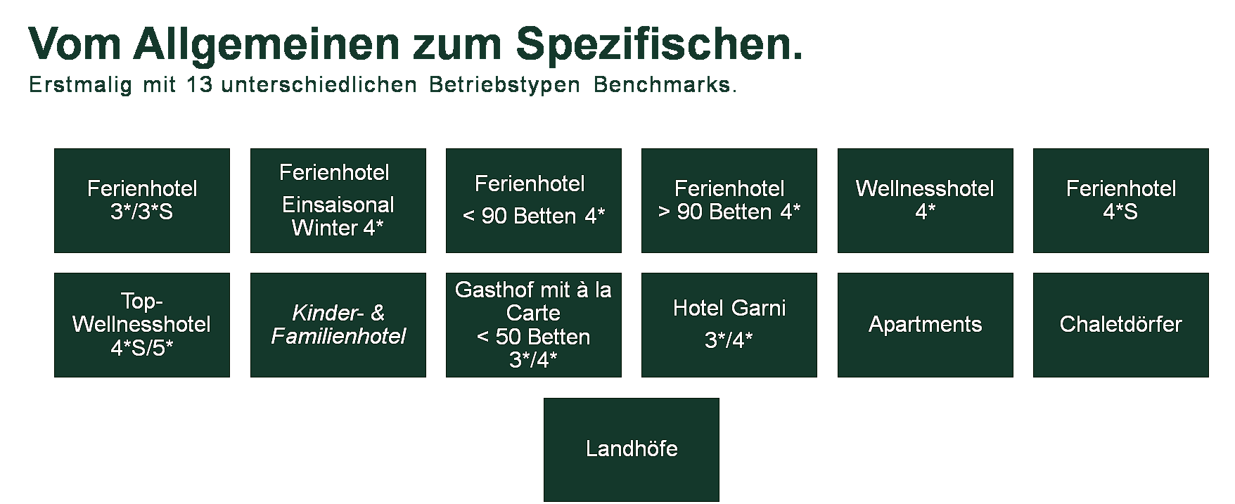 Betriebstypen Benchmarks