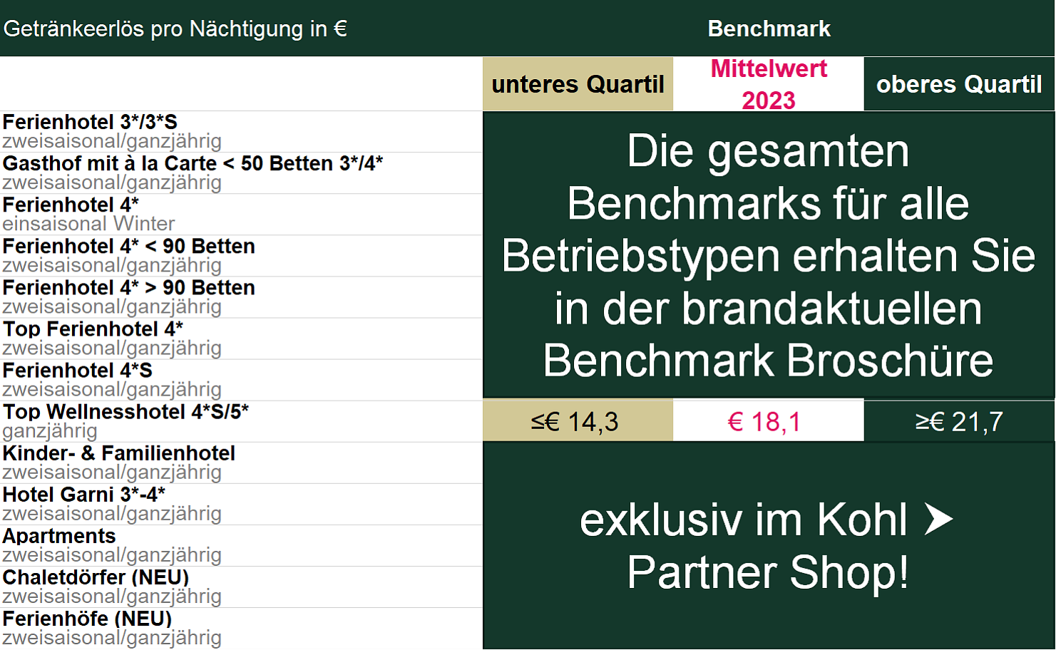 Betriebstypen Benchmarks