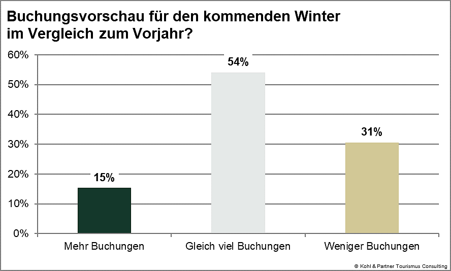 Stimmungsbarometer12