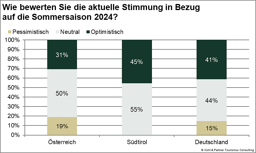 Stimmungsbarometer2