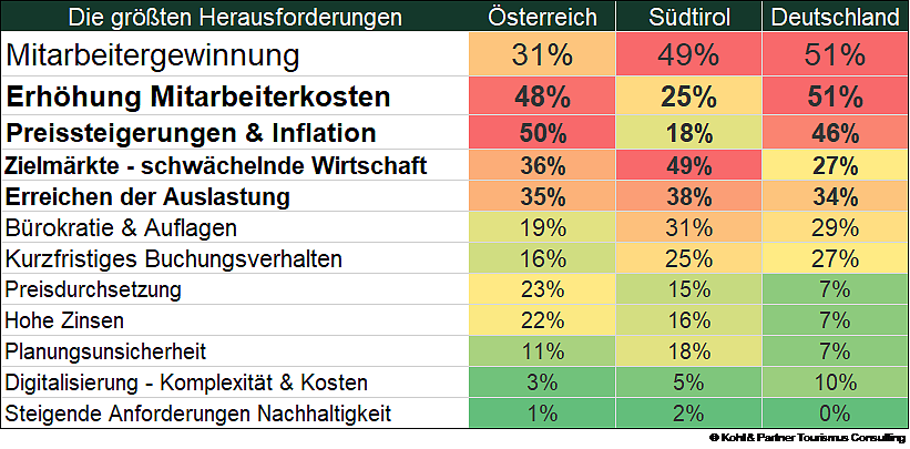 Stimmungsbarometer3