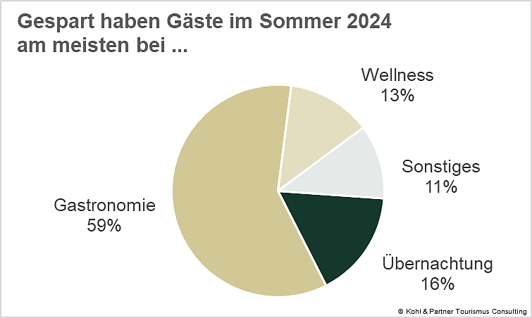 Stimmungsbarometer7