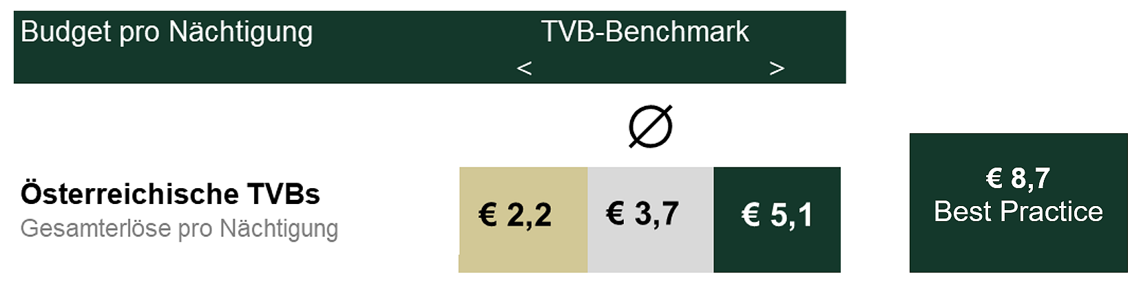 TVB-Budgets_072024_DanielOrasche